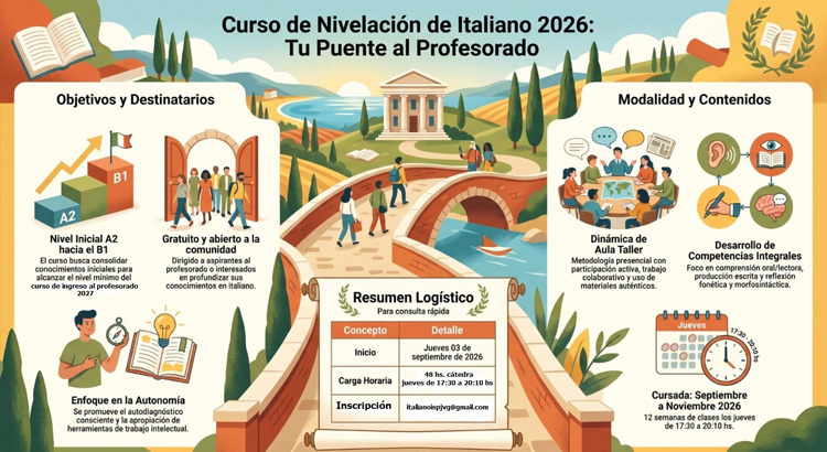 Nivelacion italiano